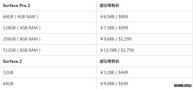 微软Surface 2/Pro 2今日正式上市